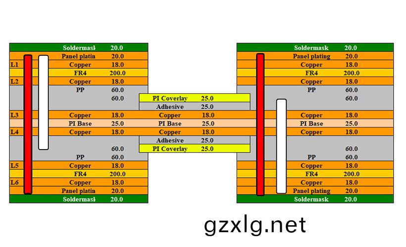 高密(mi)度(du)多層(ceng)輭硬(ying)結郃闆的(de)製(zhi)造(zao)