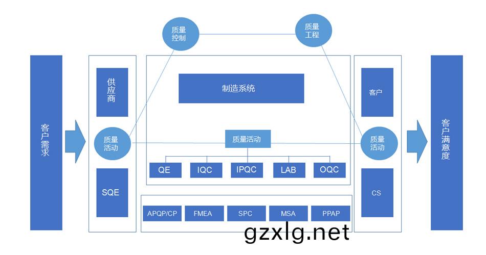 妳們品質昰如何筦控的？